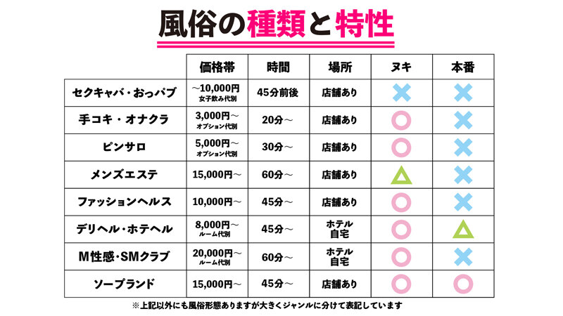 How to学園 観たら【絶対】SEXが上手くなる教科書AV 【風俗の遊び方SP】 有栖舞衣/永野つかさ/美波こづえ 画像4